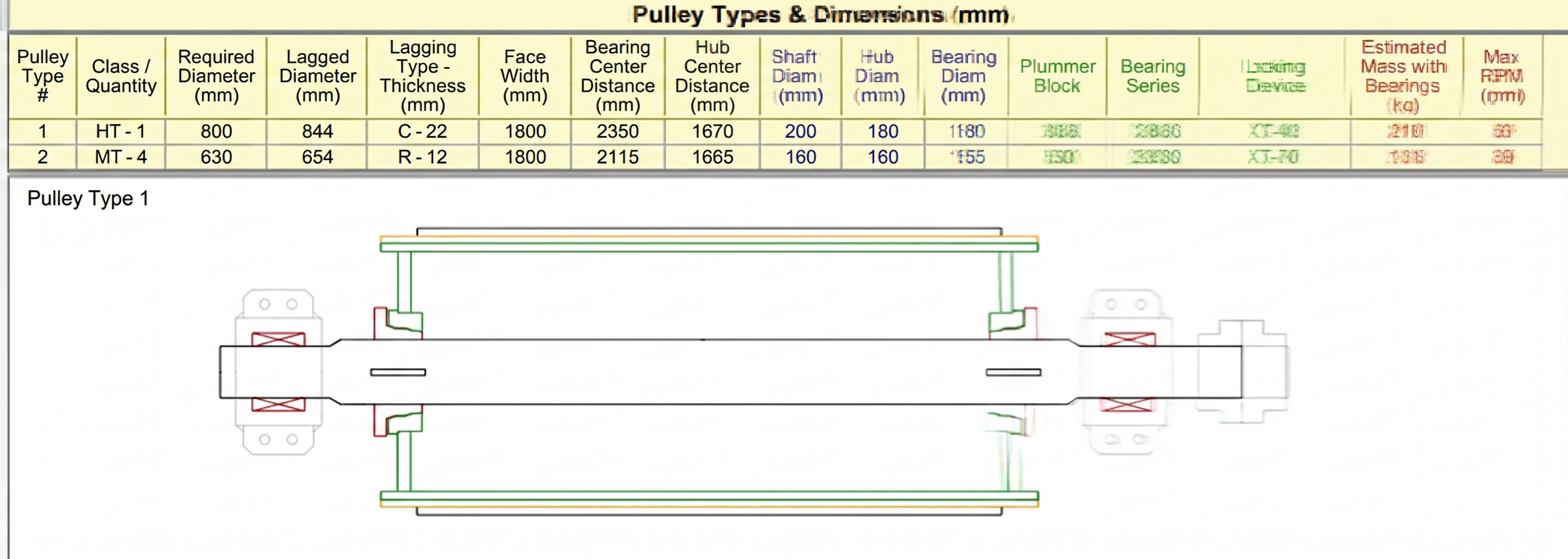 Tabla de tipos y dimensiones de poleas